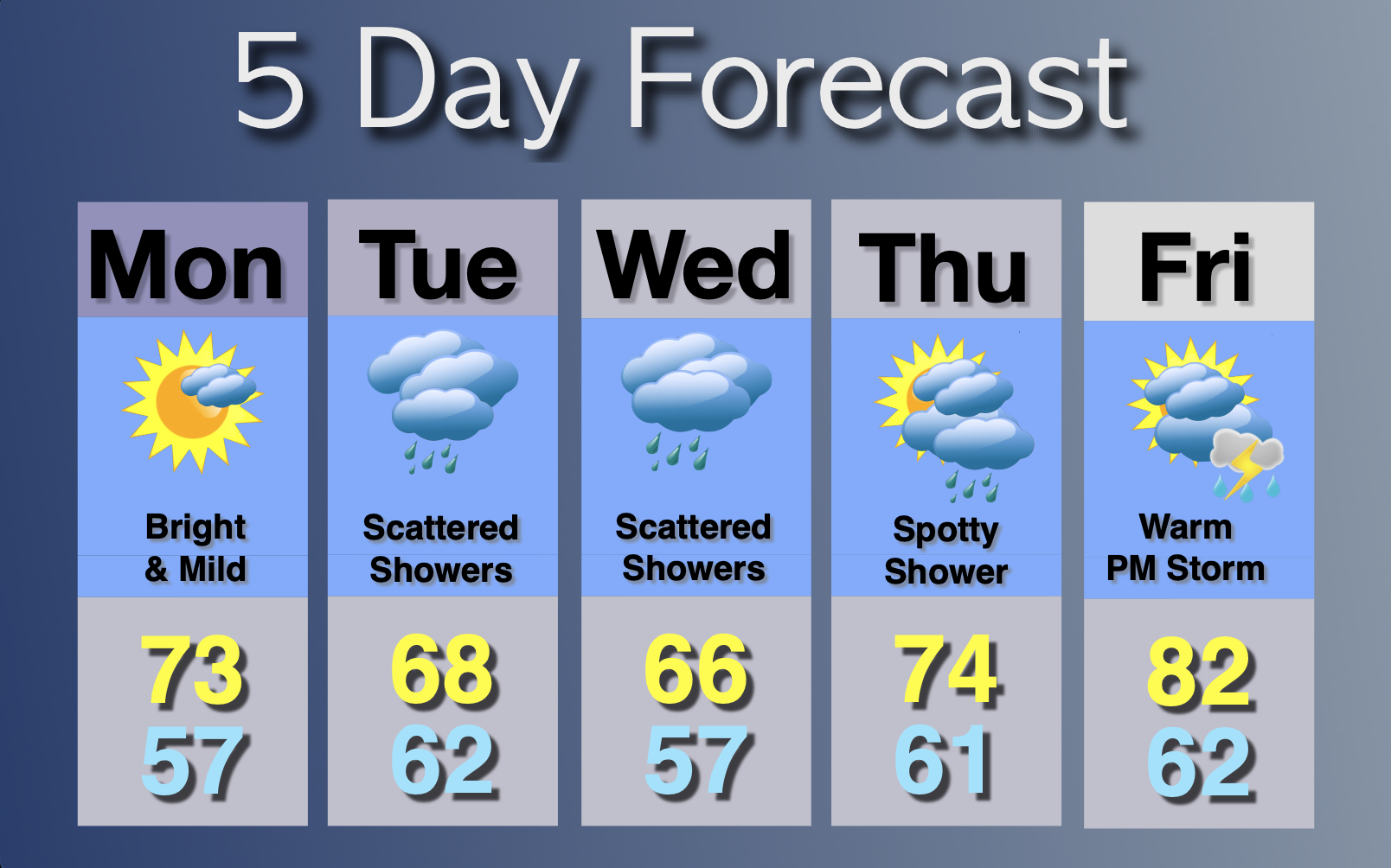 Extended Forecast
